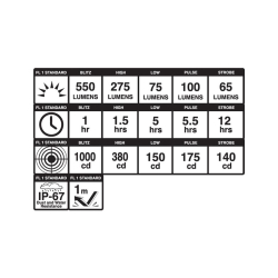 Blackburn  Dayblazer 550 USB-C